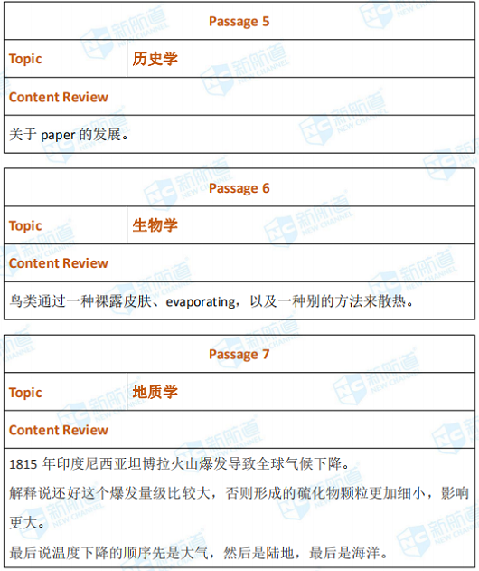 2020年8月16日托福考试回忆 2020年8月16日托福考试回忆