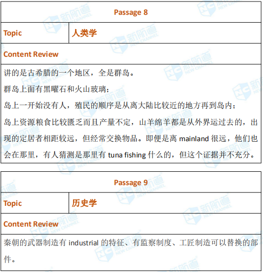 2020年8月16日托福考试回忆 2020年8月16日托福考试回忆