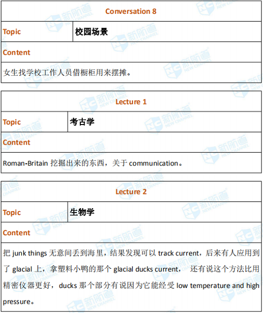 2020年8月16日托福考试回忆 2020年8月16日托福考试回忆
