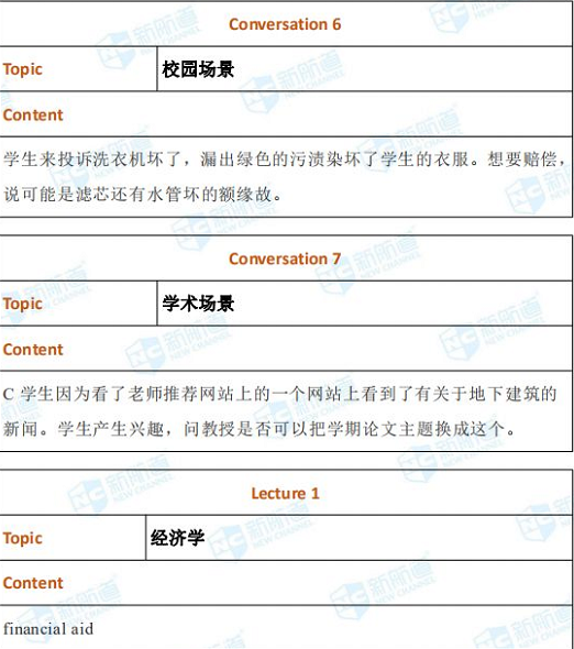 长沙哪里雅思培训好