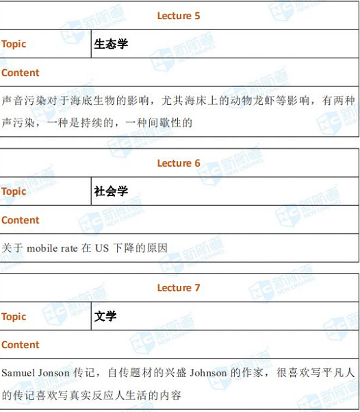 长沙哪里雅思培训好