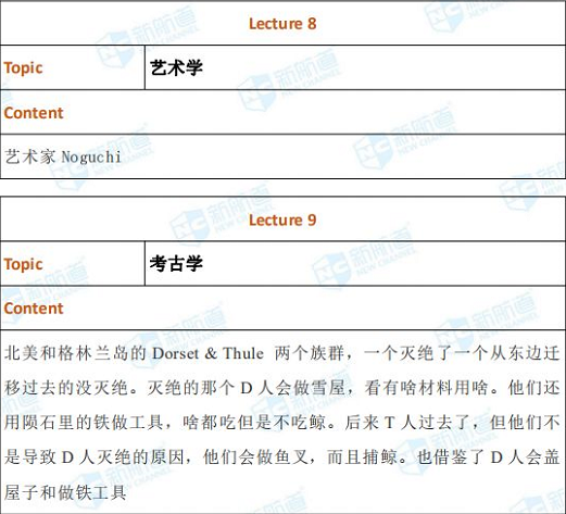 长沙哪里雅思培训好