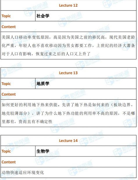 长沙哪里雅思培训好