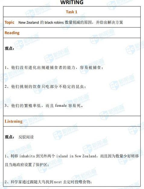 长沙哪里雅思培训好