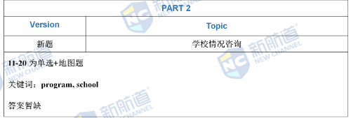 7.16雅思真题试卷考了什么？7.16雅思真题试卷答案解析
