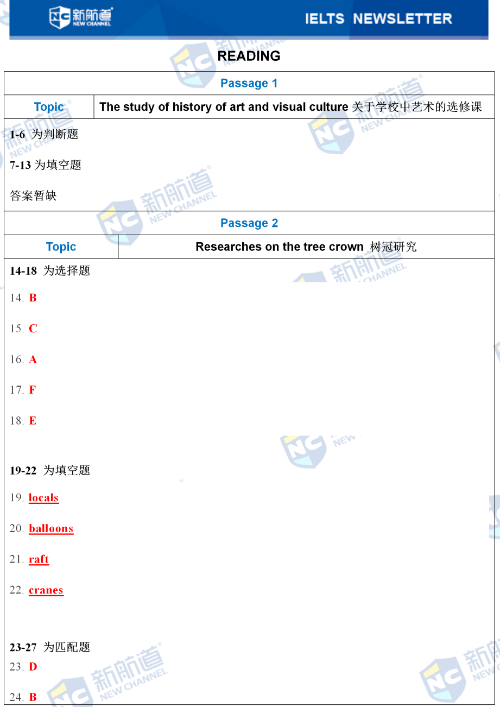 7.16雅思真题试卷考了什么？7.16雅思真题试卷答案解析