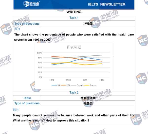 雅思考试回忆