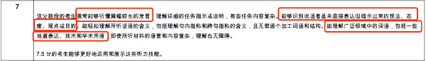 雅思听说读写