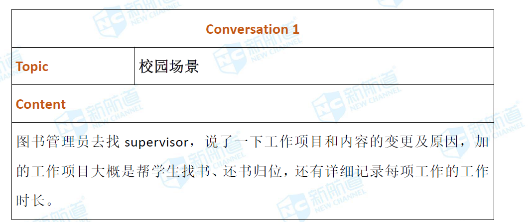 新航道2020年10月14号托福考试机经！