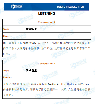 新航道2020年10月14号托福考试机经！