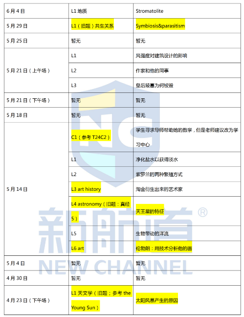 2022年1-6月托福听力考情及趋势分析