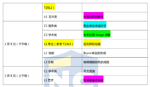 2022年1-6月托福听力考情及趋势分析