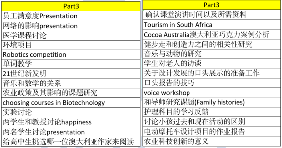 2021雅思听力part3.png