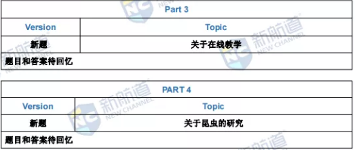 新航道2022年1月15日雅思考试回忆 新航道2022年1月15日雅思考试回忆