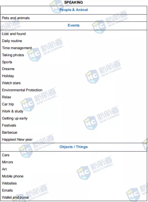 新航道2022年1月15日雅思考试回忆 新航道2022年1月15日雅思考试回忆