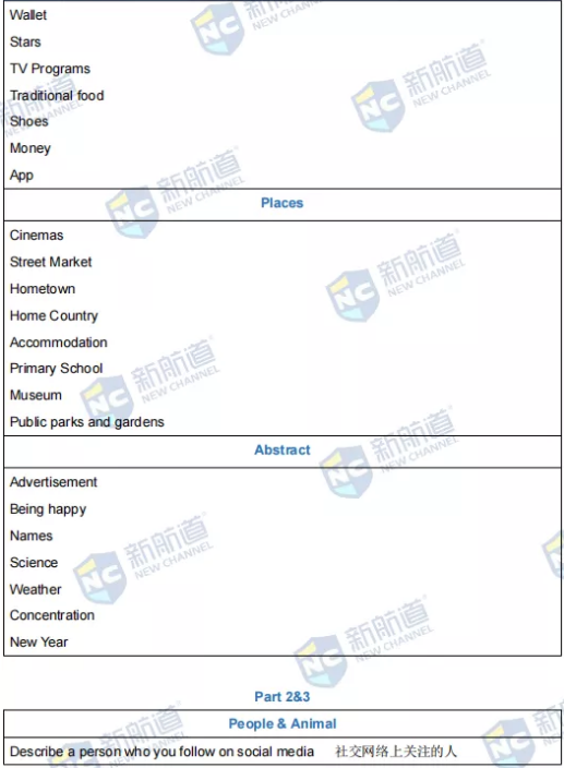 新航道2022年1月15日雅思考试回忆 新航道2022年1月15日雅思考试回忆