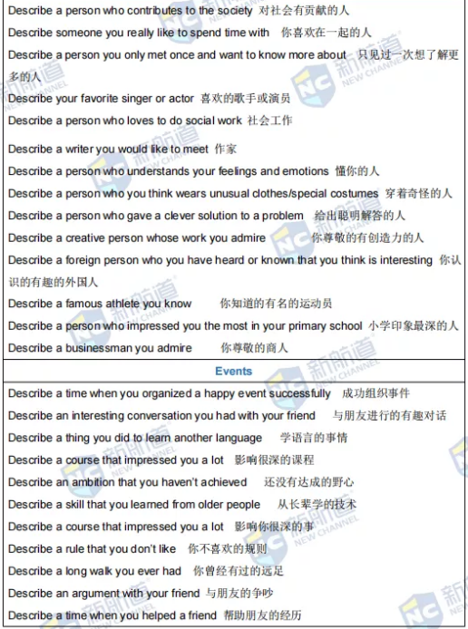 新航道2022年1月15日雅思考试回忆 新航道2022年1月15日雅思考试回忆