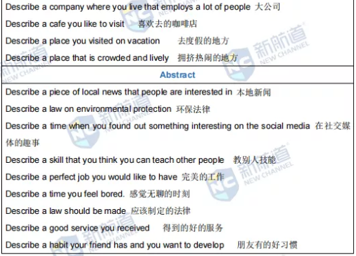 新航道2022年1月15日雅思考试回忆 新航道2022年1月15日雅思考试回忆