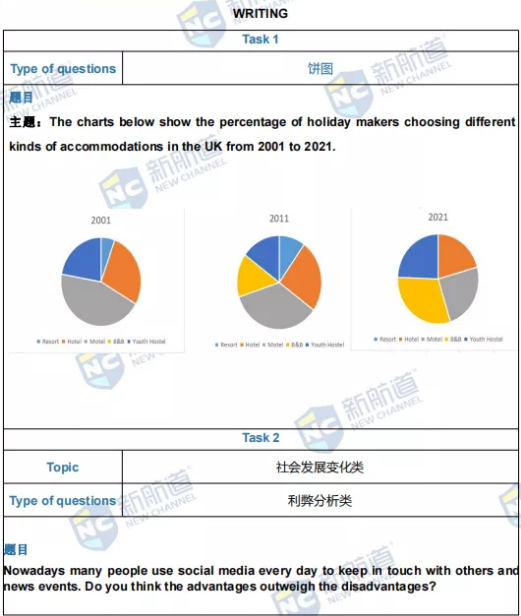 新航道2022年1月15日雅思考试回忆 新航道2022年1月15日雅思考试回忆