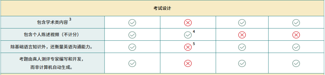 与其他考试对比
