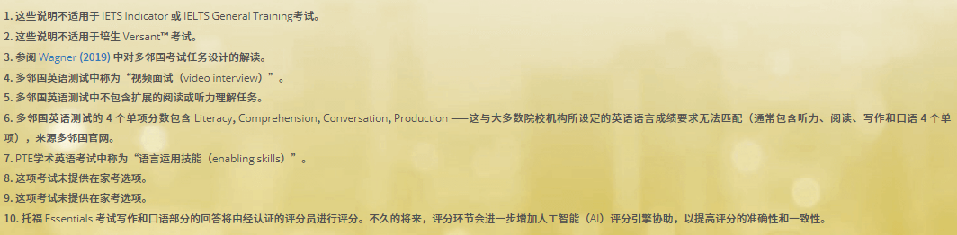 与其他考试对比