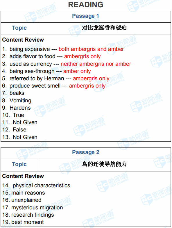 2019.5.18完整雅思机经回忆