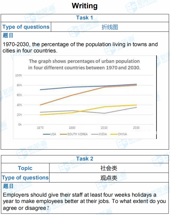 2019年5月18日雅思机经完整版