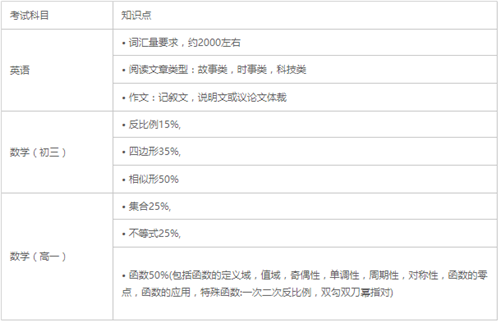 考试科目.png