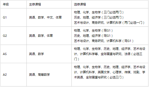 课程设置.png