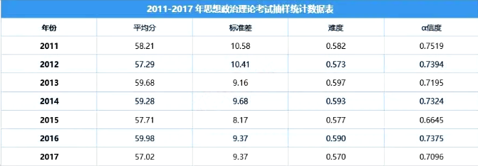 20考研全国平均分出炉，英语不足50分！附21考研难度预测