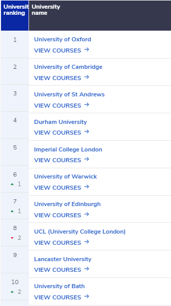 2021年英国哪些大学数学专业最值得推荐？