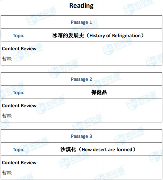 2020年8月15日雅思考试回忆 2020年8月15日雅思考试回忆