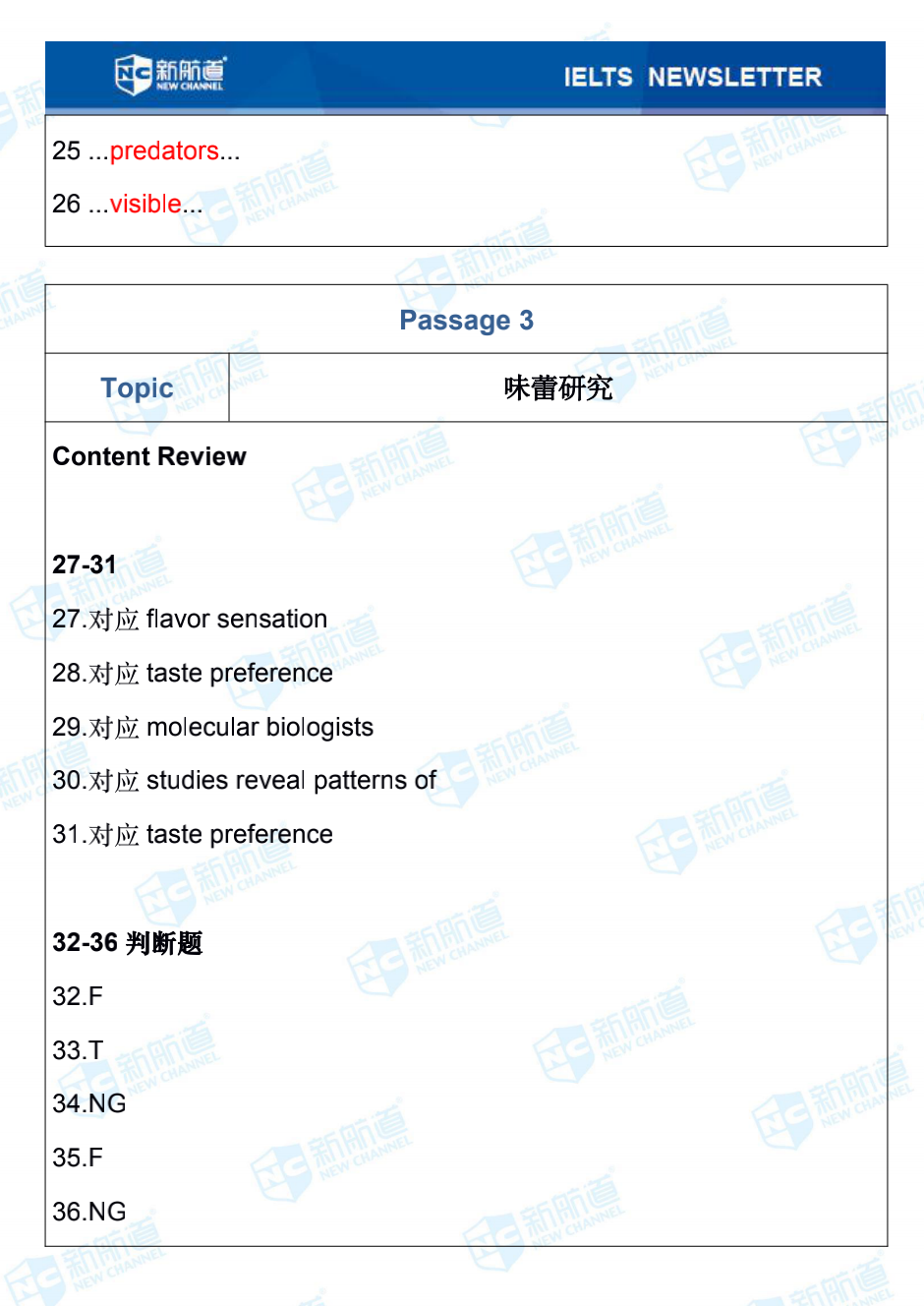  新航道2020年07月18日雅思考试机经！