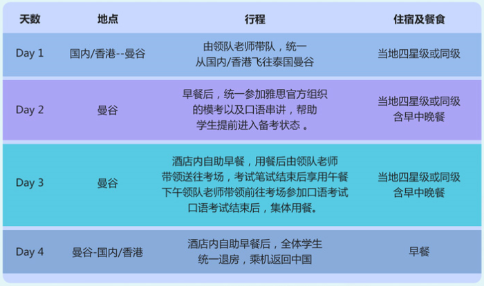 2023年3月-6月泰国雅思考培报名活动已开始