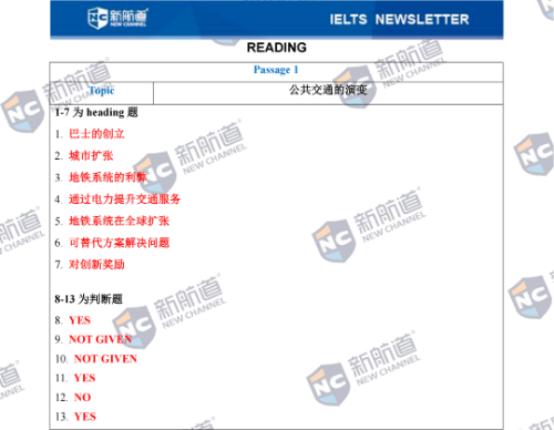 12月16日雅思考试回忆