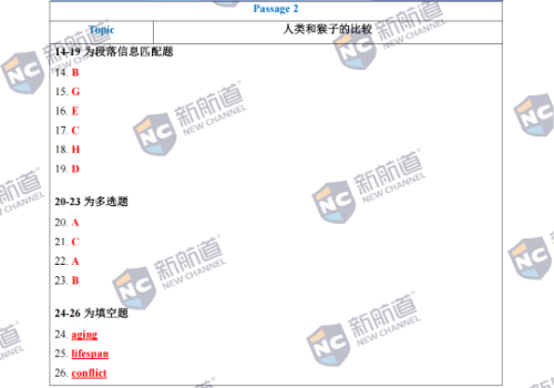 12月16日雅思考试回忆