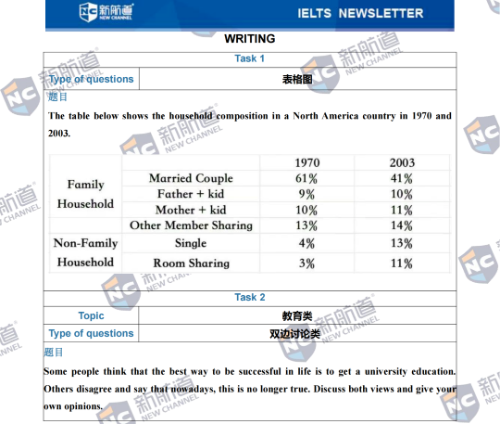 12月16日雅思考试回忆
