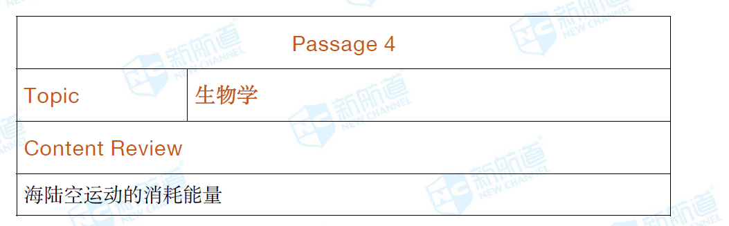 新航道2020年07月18号托福考试机经! 新航道2020年07月18号托福考试机经!
