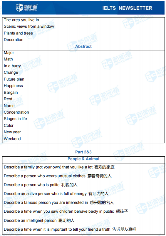新航道2020年01月16日雅思考试机经！ 	