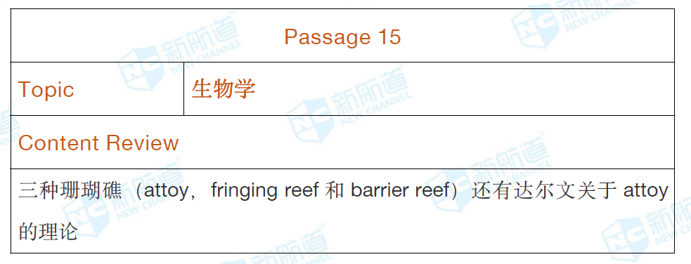 新航道2020年07月18号托福考试机经! 新航道2020年07月18号托福考试机经!