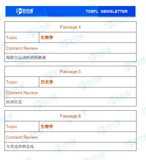 新航道2020年07月18号托福考试机经! 新航道2020年07月18号托福考试机经!