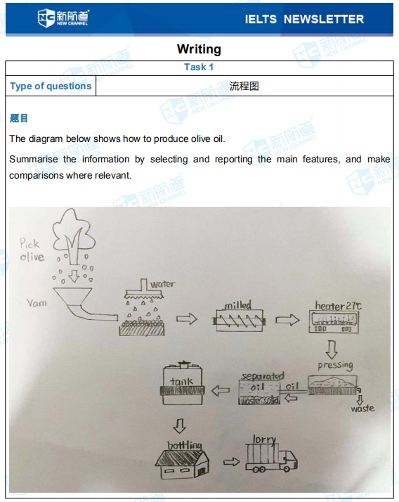 新航道2020年01月16日雅思考试机经！ 	