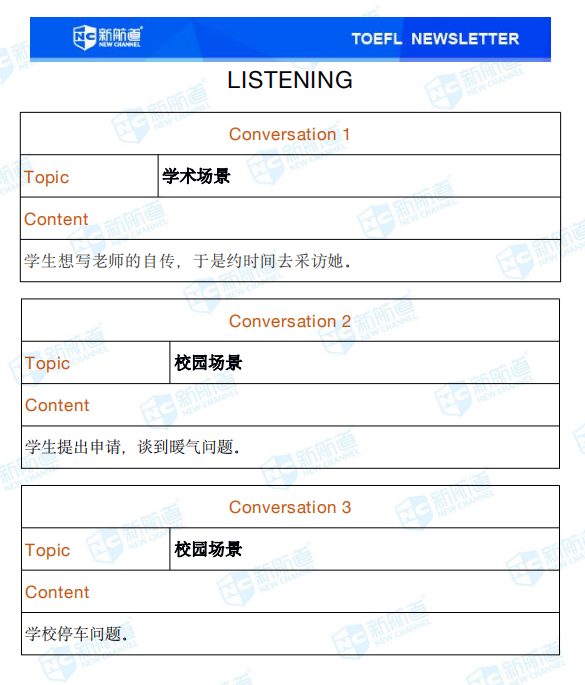 新航道2020年07月18号托福考试机经! 新航道2020年07月18号托福考试机经!