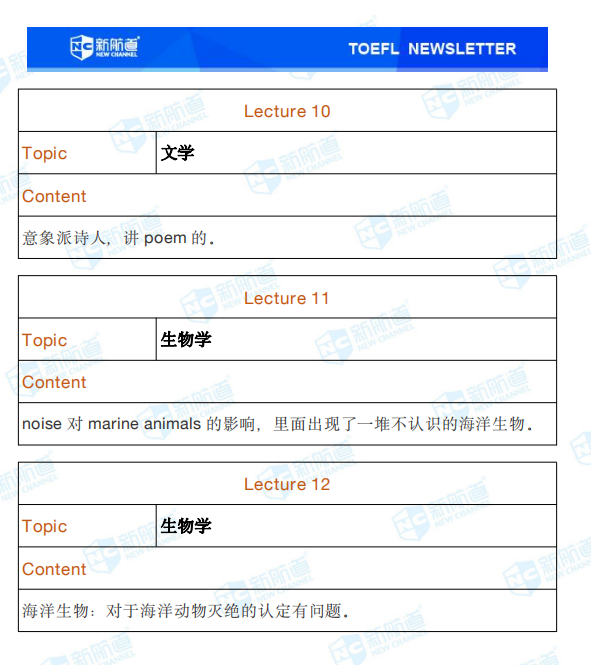 新航道2020年07月18号托福考试机经! 新航道2020年07月18号托福考试机经!