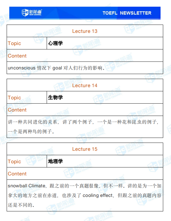 新航道2020年07月18号托福考试机经! 新航道2020年07月18号托福考试机经!