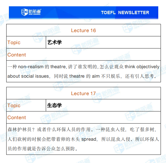 新航道2020年07月18号托福考试机经! 新航道2020年07月18号托福考试机经!