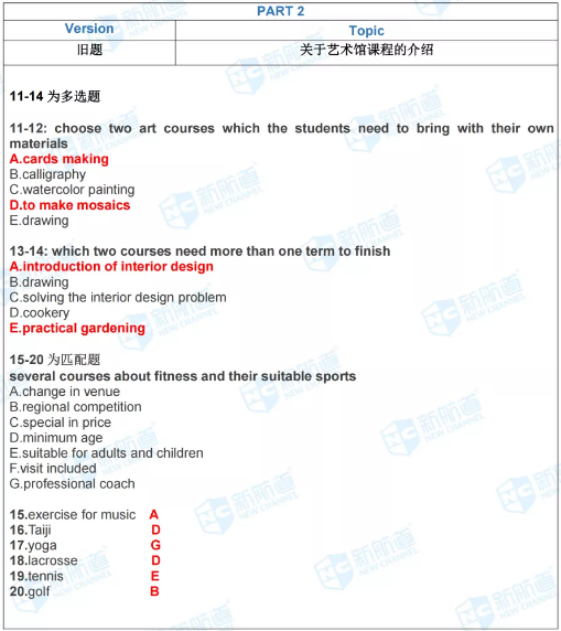 新航道2021年7月17日雅思考试回忆 新航道2021年7月17日雅思考试回忆