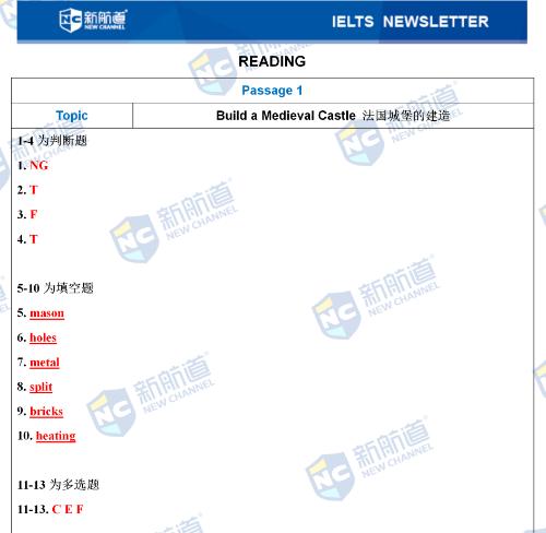雅思机经|新航道雅思机经命中率9月17日《9分达人》命中1题！