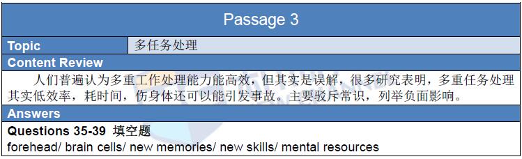 新航道2016年3月19日雅思考试回忆阅读2