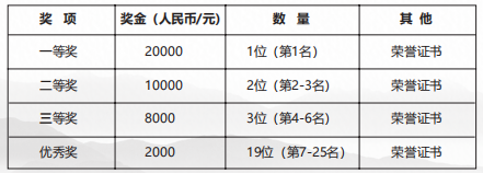 第二届“用英语讲中国故事”.png